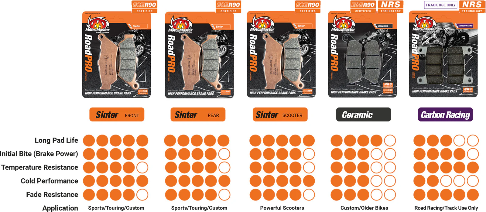 Moto-master: brake pads KTM SMR Husqvarna FS - Image 3
